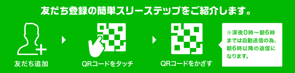 �o�^�̃X���[�X�e�b�v